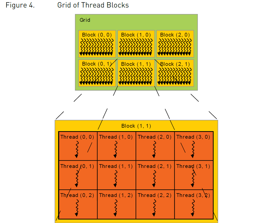 block_thread